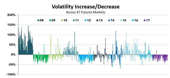 2017 Volatility expansion compression_Image_2.png
