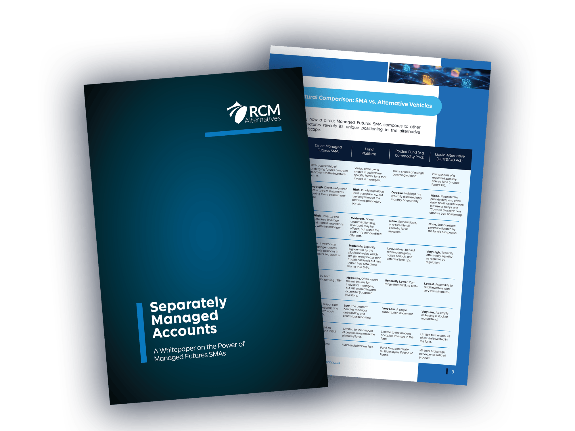 SMA Separately Managed Accounts_WP_9.16.26_cover SMA Separately Managed Accounts_WP_9.16.26_cover