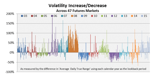 Volatility_Increase_Decrease_of_2015.png