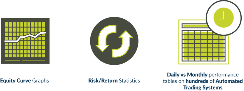 Automated trading systems for futures